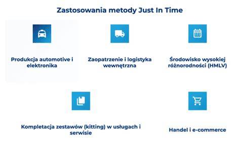 Infografika: Filozofie Just in Time a GM+ v Merchi