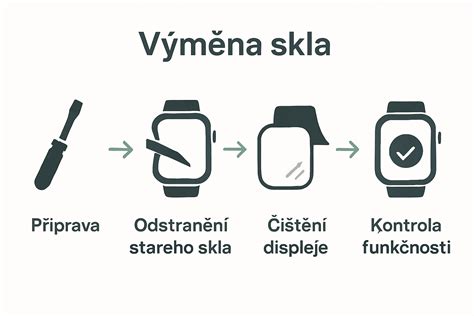 Infografika: postup výměny zadního skla krok za krokem