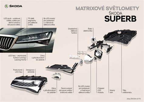 Ilustrace: Jak fungují světlomety a co způsobuje kondenzaci