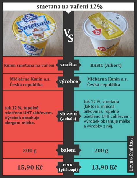 Infografika: Srovnání stěračů HEYNER vs. levné značky