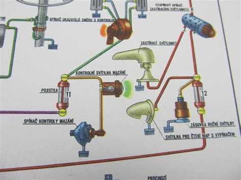Schéma rozvodu vzduchu v kabině při různých nastaveních