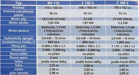 Tabulka technických údajů F 800GS