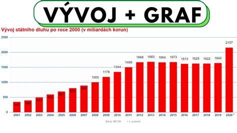 Infografika: Vývoj závodních volantů od 90. let po současnost