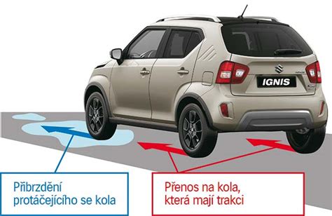 Vizualizace funkce pohonu všech kol Suzuki Ignis AllGrip Auto