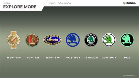 Infografika: historický vývoj loga Audi a jeho význam