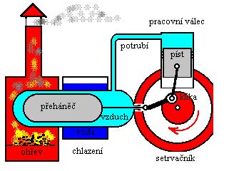 Schéma principu fungování systému Valvematic v motoru Toyoty