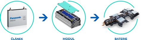servisní technik kontroluje bateriový modul elektromobilu