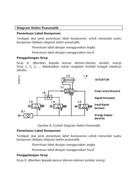 diagram hlučnosti pneumatik v dB