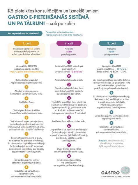 Infografika: Stručný průběh procesu identifikace jednotky a testování