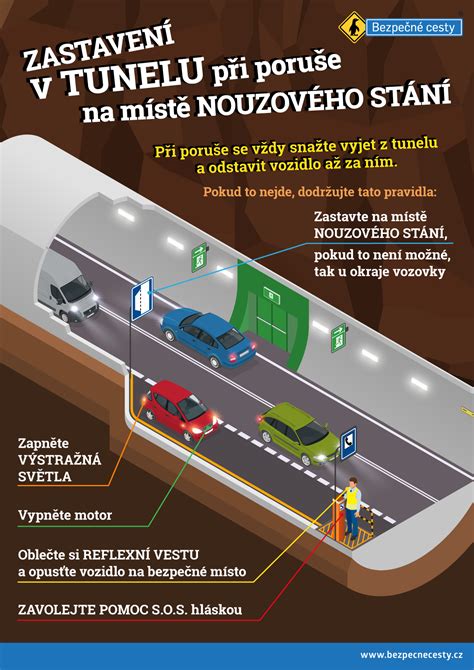 Schéma fungování asistenčního systému pro nouzové zastavení vozidla