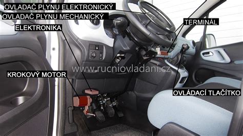 Ilustrace rozmístění bezpečnostních prvků v moderním automobilu