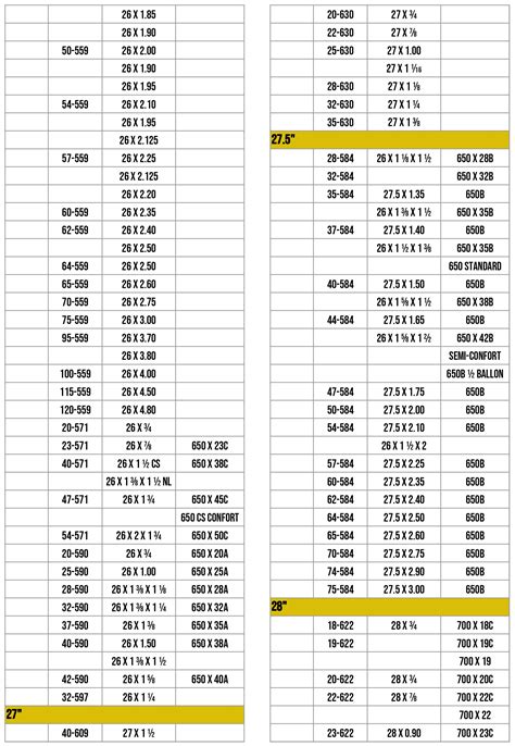tabulka s rozměry BMX plášťů a jejich ekvivalenty