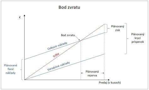 Infografika k brzdové kapalině ukazující bod varu, viskozitu, vliv vlhkosti a vrstvení kapalin v brzdových systémech