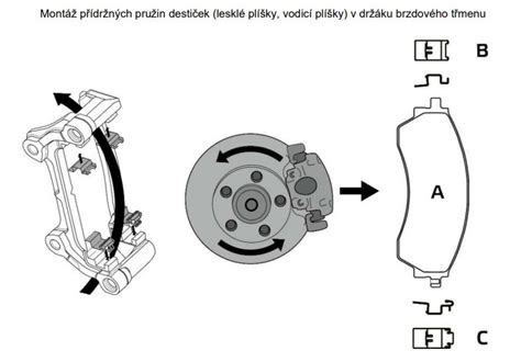 Porovnání materiálů brzdových destiček