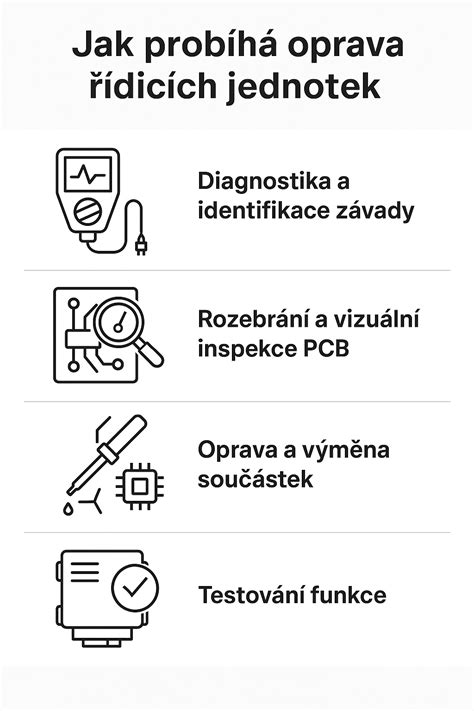 Infografika: Jak probíhá oprava motoru Citroën C4