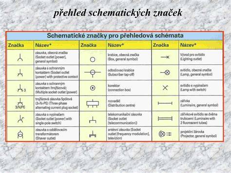 schéma umístění značek rozvodů na motoru