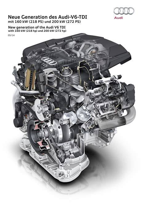 Audi A6 3.0 TDI motor detailní schéma