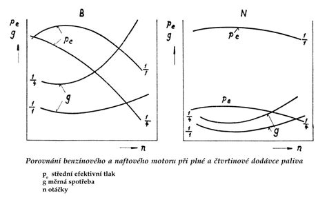 Porovnání dynamiky a spotřeby Aurisu s manuální převodovkou a CVT