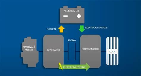 Hybridní systém Toyoty Auris