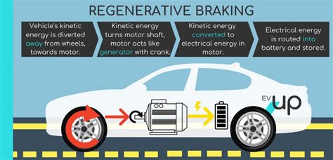 regenerative braking infographic