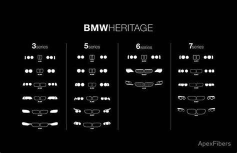 BMW leading headlights evolution infographic