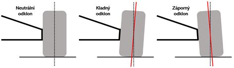 odklon kol mazda 6 gkj vizualni schema