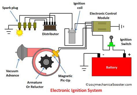 schematic of ignition components