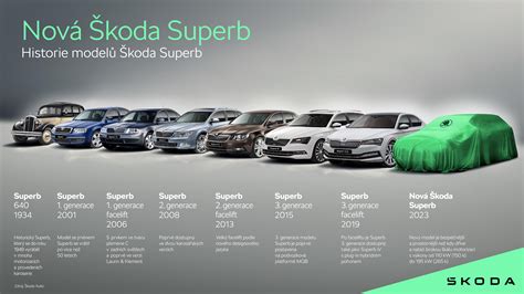 Koláž různých modelů vozů Škoda, včetně Superb, Octavia, Kodiaq a Kamiq.