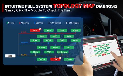 Mapa kompatibility OBD2 pro vybrané značky a modely
