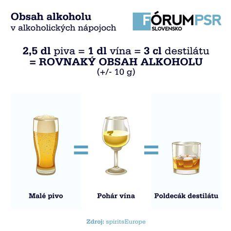 Infografika: Míra alkoholu v dechu a její interpretace v dopravních řízeních