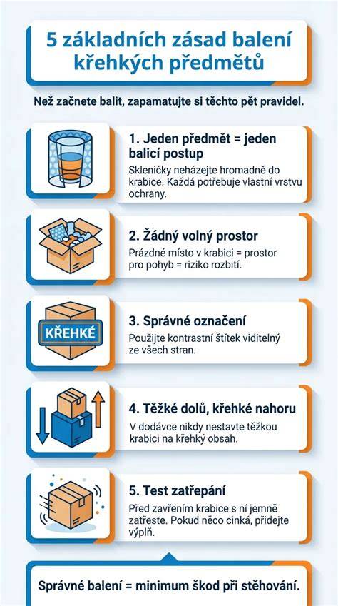 Infografika: Postup balení blatníku a ochrany během přepravy