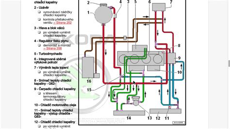 Schéma míchání koncentrované chladicí kapaliny s destilovanou vodou