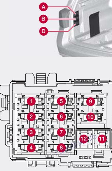 Infografika: Schéma uspořádání zadního světla Volvo V70 a demontážních kroků