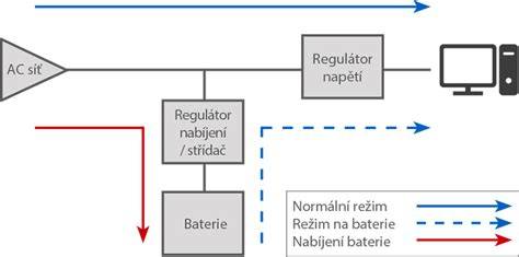 Infografika: Princip PTO napájení a rozložené hydrauliky