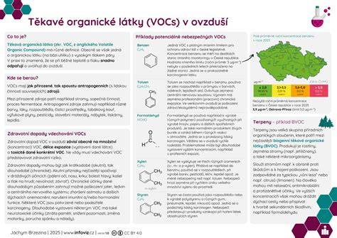 Infografika: Srovnání materiálů destiček (organické, keramické, sintered) a jejich charakteristik pro motorky