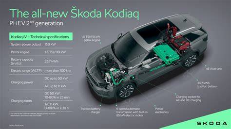 schéma PHEV pohonu Škoda