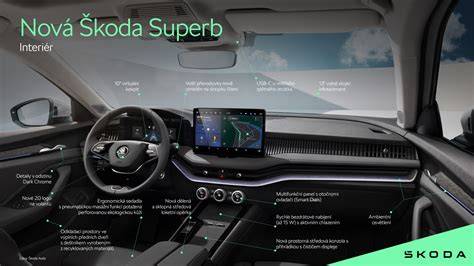 infografika interiéru Škoda Superb III