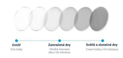 Infografika: Jak fungují fotochromatické a polarizační čočky