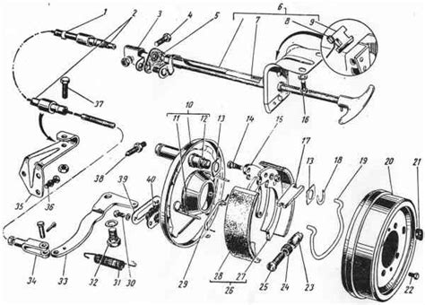 Schéma propojení lanovodů ruční brzdy k brzdovému systému.