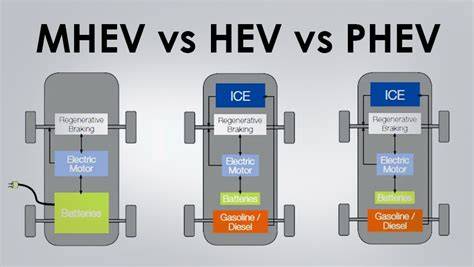 grafická porovnání verzí HEV vs PHEV