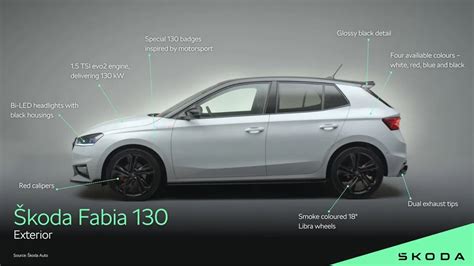 Infografika porovnávající výbavy Škody Fabia