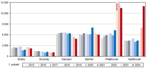 Infografika ukazující kroky od výběru vozu po servis a díly v Jihomoravském kraji