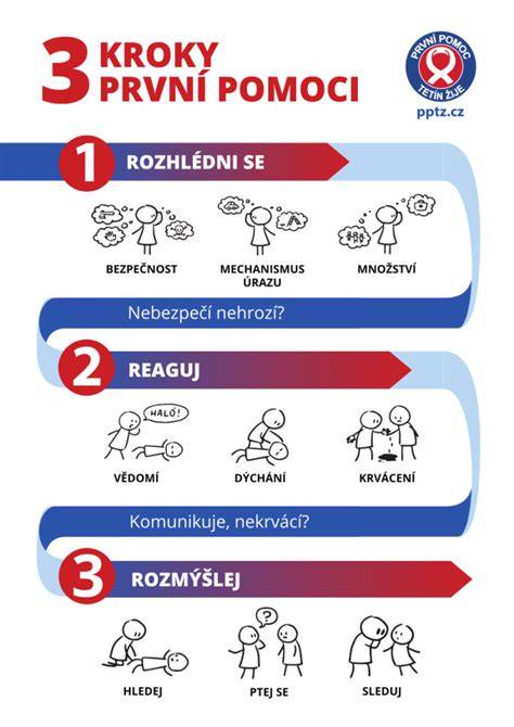Infografika: 3 kroky demontáže antény na voze