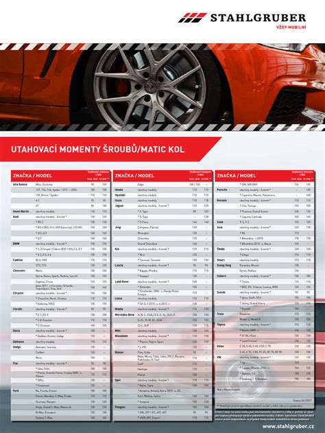 Infografika: Správná kombinace kol, rozměrů a šroubů pro vozy Opel