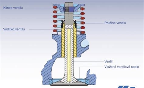 Umístění ventilu přesuvníku na hlavě motoru