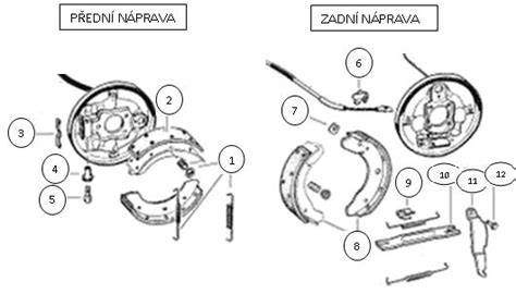 Schéma drum-in-hat zadní brzdy