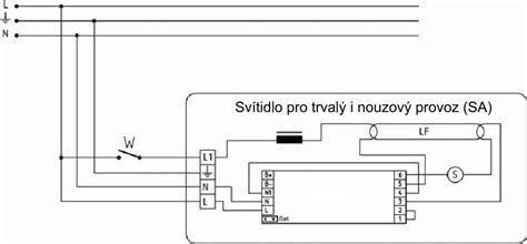 Schéma nouzového otevírání víčka u některých modelů