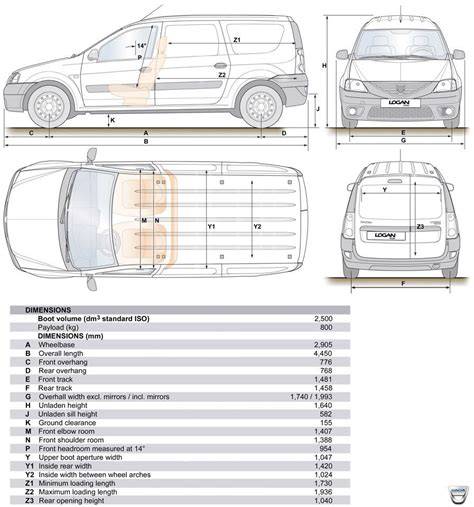konstrukce a rozměry logan van a pickup