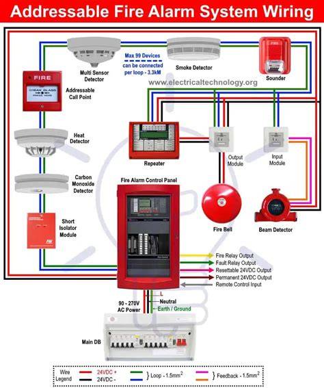 schematic placement of alarm components