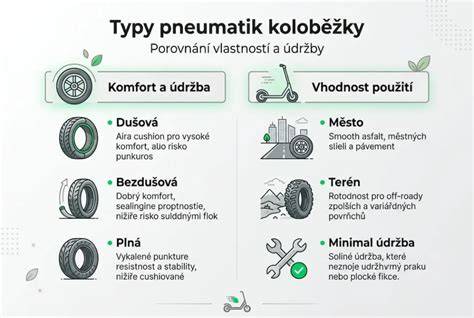 grafika porovnání typů pneumatik